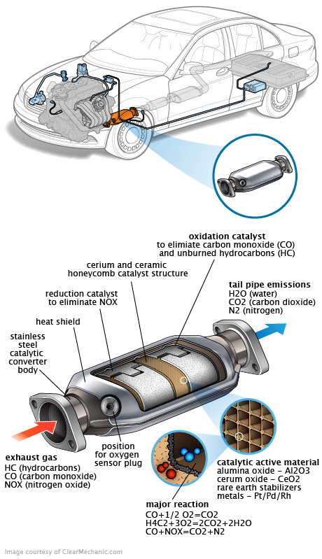 See B0530 repair manual